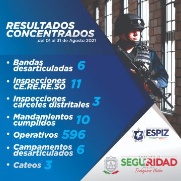 SSP CAPTURÓ CUATRO DELINCUENTES PRIORITARIOS Y 120 PERSONAS POR DISTINTOS ACTOS ILÍCITOS