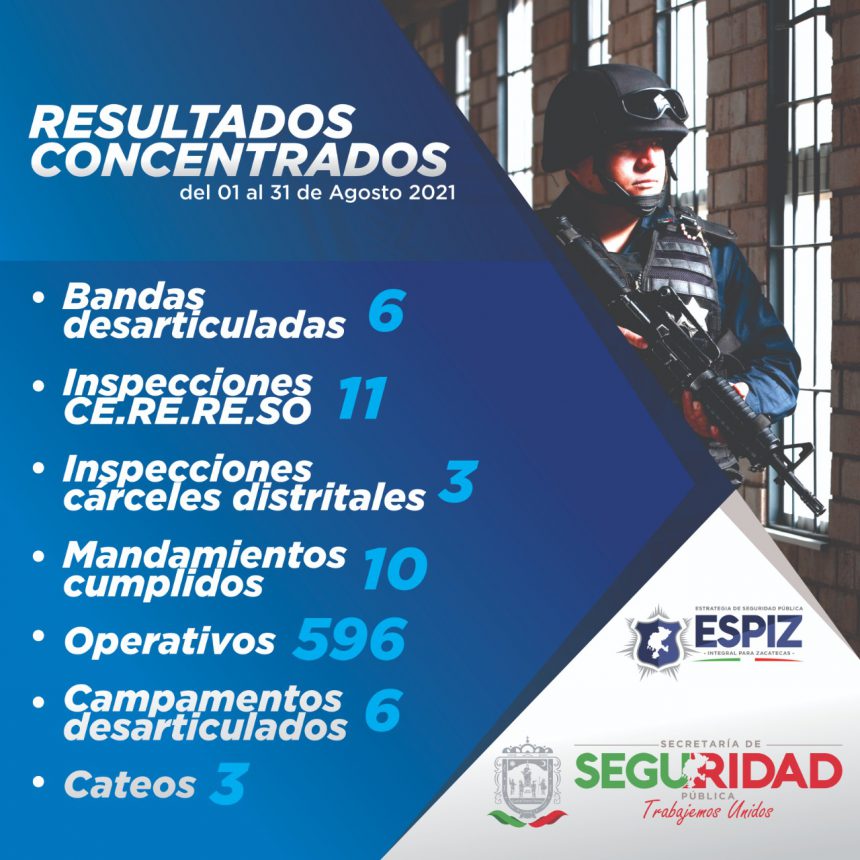 SSP CAPTURÓ CUATRO DELINCUENTES PRIORITARIOS Y 120 PERSONAS POR DISTINTOS ACTOS ILÍCITOS