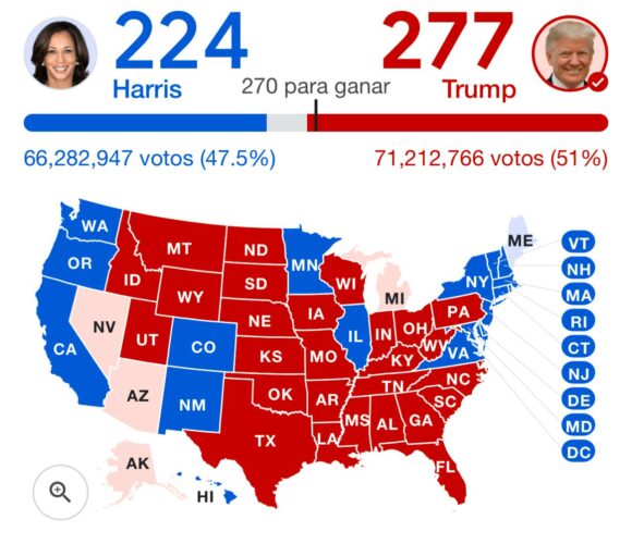 DONALD TRUMP GANA LAS ELECCIONES EN LOS ESTADOS UNIDOS