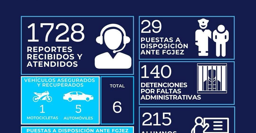 LA SECRETARIA DE SEGURIDAD CAPITALINA ZACATECAS SIGUE TRABAJANDO