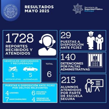 LA SECRETARIA DE SEGURIDAD CAPITALINA ZACATECAS SIGUE TRABAJANDO