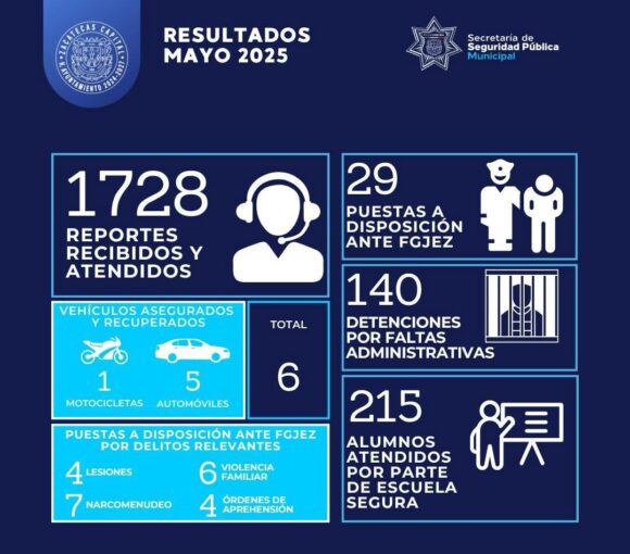 LA SECRETARIA DE SEGURIDAD CAPITALINA ZACATECAS SIGUE TRABAJANDO