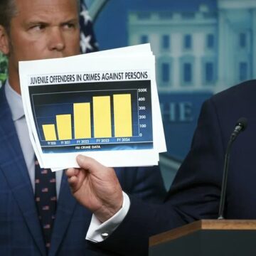 TRUMP PONE A LA POLICÍA DE WASHINGTON BAJO CONTROL FEDERAL Y ACTIVA LA GUARDIA NACIONAL