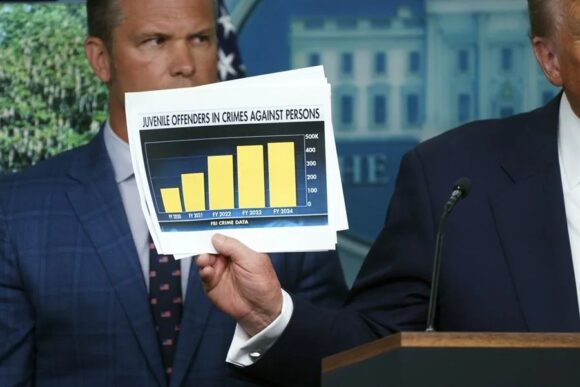 TRUMP PONE A LA POLICÍA DE WASHINGTON BAJO CONTROL FEDERAL Y ACTIVA LA GUARDIA NACIONAL