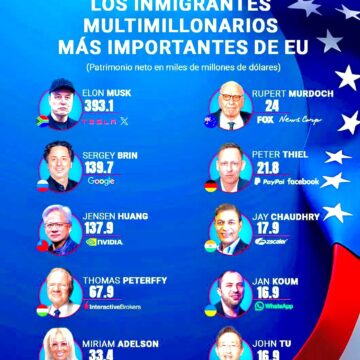 LOS INMIGRANTES MULTIMILLONARIOS MÁS IMPORTANTES DE LOS ESTADOS UNIDOS