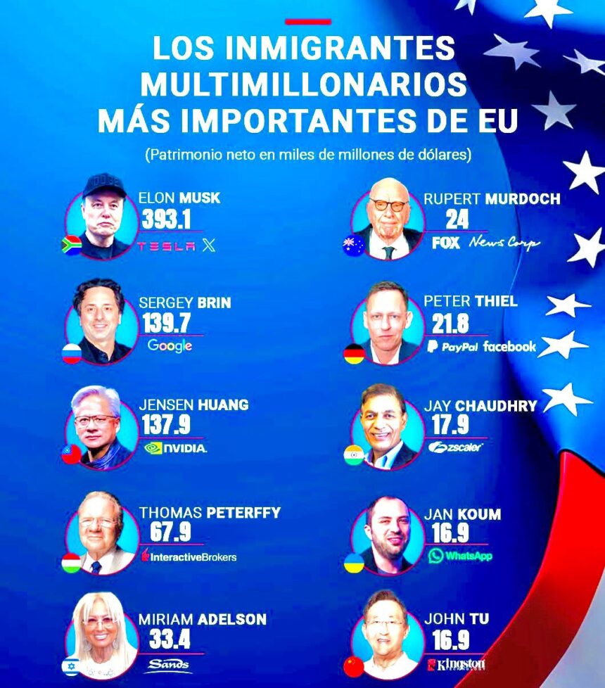 LOS INMIGRANTES MULTIMILLONARIOS MÁS IMPORTANTES DE LOS ESTADOS UNIDOS
