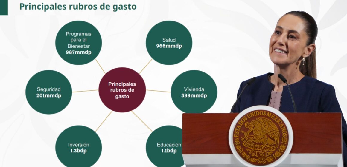 PAQUETE ECONÓMICO 2026 GARANTIZA LOS DERECHOS DE MEXICANOS: SHEINBAUM