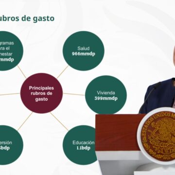 PAQUETE ECONÓMICO 2026 GARANTIZA LOS DERECHOS DE MEXICANOS: SHEINBAUM