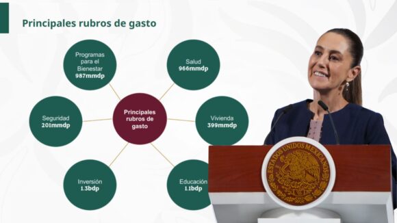 PAQUETE ECONÓMICO 2026 GARANTIZA LOS DERECHOS DE MEXICANOS: SHEINBAUM