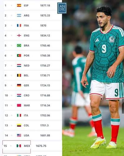 RANKING FIFA 2025: MEXICO ESTÁ EN 15