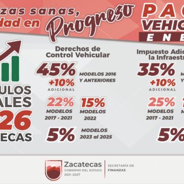 INVITA GOBIERNO DE ZACATECAS A APROVECHAR ESTÍMULOS FISCALES VIGENTES EN ENERO PARA CONTROL VEHICULAR Y CONTRIBUCIONES INVITA GOBIERNO DE ZACATECAS A APROVECHAR ESTÍMULOS FISCALES VIGENTES EN ENERO PARA CONTROL VEHICULAR Y CONTRIBUCIONES