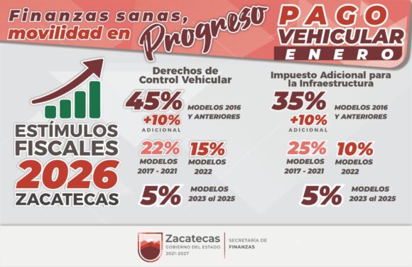 INVITA GOBIERNO DE ZACATECAS A APROVECHAR ESTÍMULOS FISCALES VIGENTES EN ENERO PARA CONTROL VEHICULAR Y CONTRIBUCIONES INVITA GOBIERNO DE ZACATECAS A APROVECHAR ESTÍMULOS FISCALES VIGENTES EN ENERO PARA CONTROL VEHICULAR Y CONTRIBUCIONES