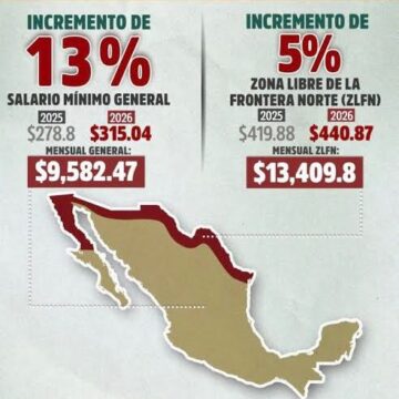 ENTRA EN VIGOR EL INCREMENTO DEL 13 POR CIENTO AL SALARIO MÍNIMO GENERAL ENTRA EN VIGOR EL INCREMENTO DEL 13 POR CIENTO AL SALARIO MÍNIMO GENERAL