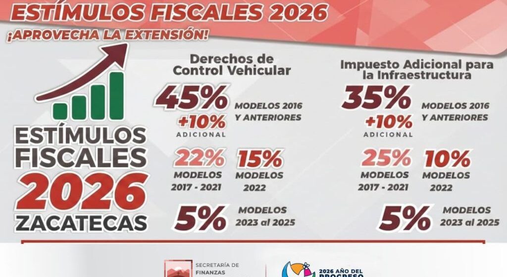 EXTIENDE GOBIERNO DEL ESTADO ZACATECAS HASTA EL 15 DE FEBRERO ESTÍMULOS FISCALES PARA CONTROL VEHICULAR Y CONTRIBUCIONES