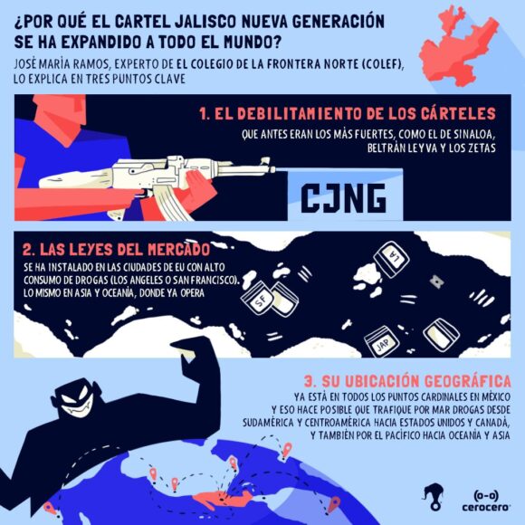 EL ASCENSO DEL CÁRTEL JALISCO NUEVA GENERACIÓN Y SU RED EN EL MUNDO EL ASCENSO DEL CÁRTEL JALISCO NUEVA GENERACIÓN Y SU RED EN EL MUNDO